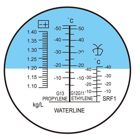 how does a refractometer measure concentration|refractometer reading chart.